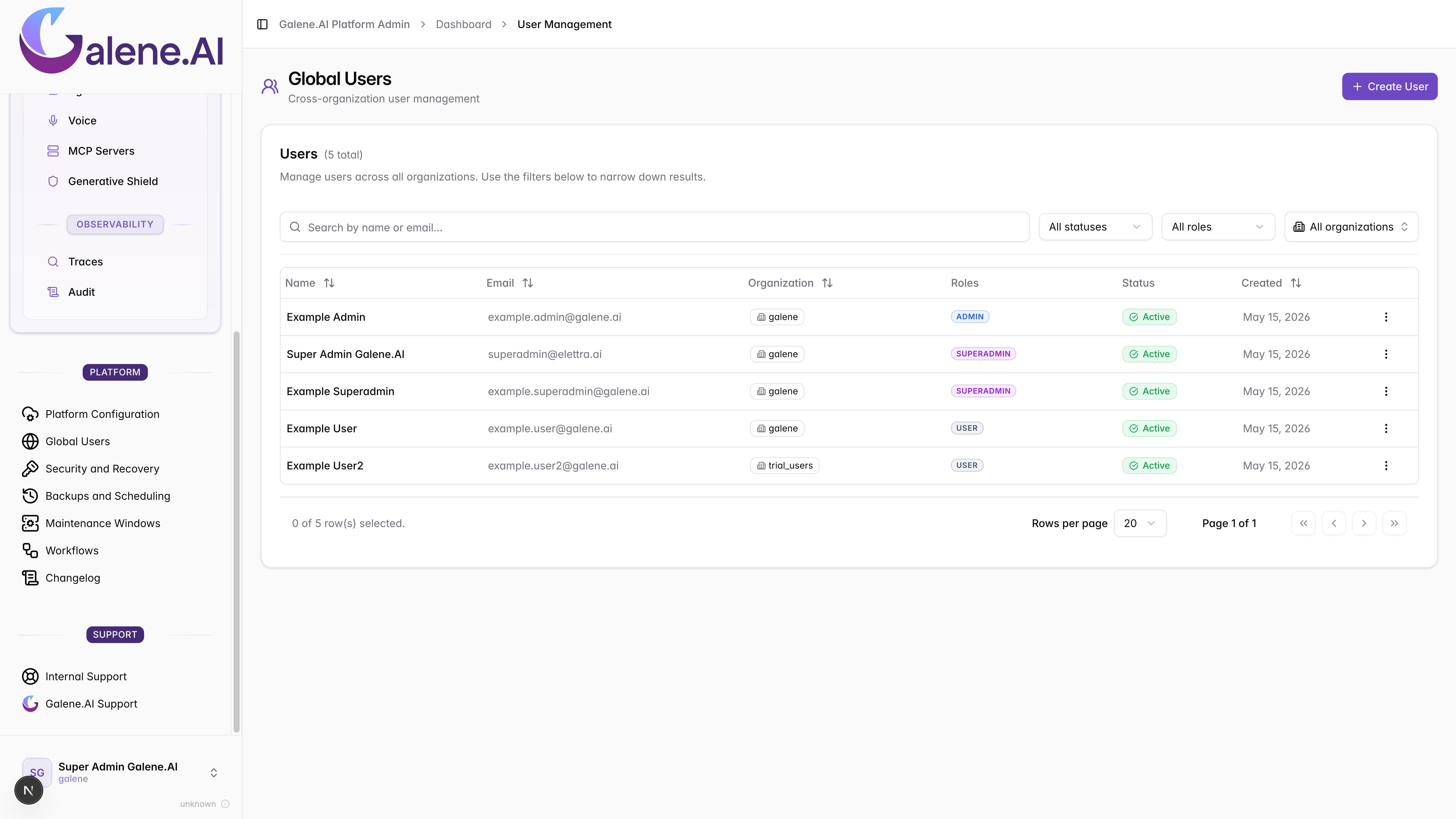 Global Users — full user list